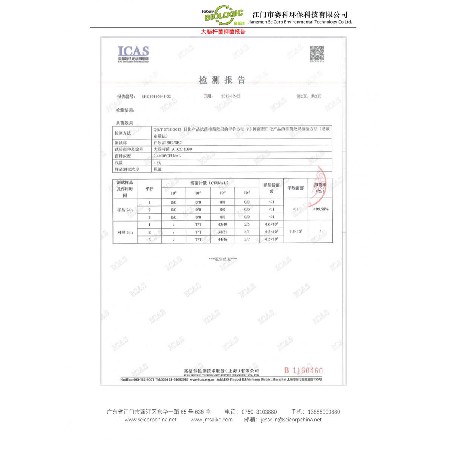 Escherichia coli Antibacterial Report