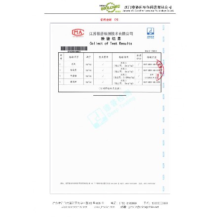 Pesticide residue detection
